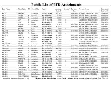 Public List of PFD Attachments