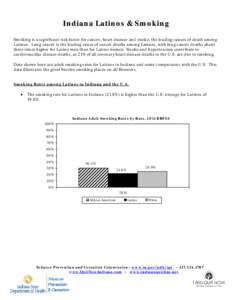 Indiana Latinos & Smoking Smoking is a significant risk factor for cancer, heart disease and stroke, the leading causes of death among Latinos. Lung cancer is the leading cause of cancer deaths among Latinos, with lung c