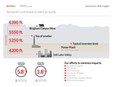 February 2013 kennecott.com/air-quality Kennecott Utah Copper  Kennecott’s contribution to Utah’s air quality