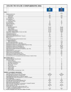 STATE TO STATE COMPARISONS 2016 NH ND  8.2% *