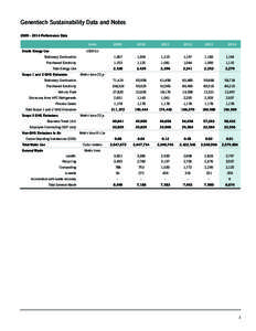 Genentech Sustainability Data and NotesPerformance Data Units Onsite Energy Use  2009