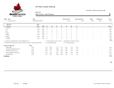 2013 Skate Canada Challenge December 5, 2012 to December 9, 2012 Regina, SK Junior Women - Short Program