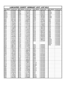 LANCASTER COUNTY SUMMARY LEVY LIST 2012 Tax District Current Levy Tax District Current Levy  Tax District Current Levy