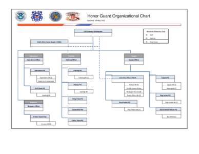 Honor Guard Organizational Chart Updated:  05 May 2012 HG Company Commander  Personnel Allowance (PAL)