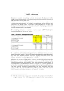 Part I: Overview Despite an uncertain international economic environment, the Commonwealth’s budget outlook remains sound, with moderate underlying cash surpluses projected in[removed]and the following three years. An 