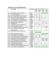 2014 X-ray Experiments: Technique X1 X2 X3a X3b
