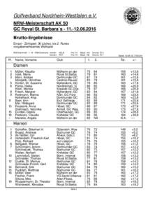 PC CADDIE, NRW-Meisterschaft AK 50, 2. Runde - Ergebnisse