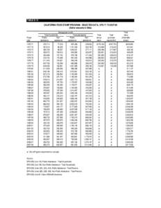 TABLE E-18 CALIFORNIA FOOD STAMP PROGRAM: SELECTED DATA, TODollar amounts in 000s) Fiscal year