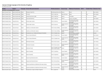 foreign-language-courses_sose2015_2015[removed]xls