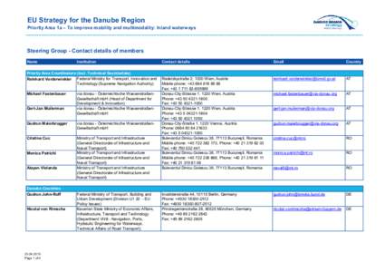 Technology / Via donau / Ministry of Transport / Plovput / Executive Agency for Exploration and Maintenance of the Danube River / Fax / Danube / Geography of Serbia / Geography of Europe