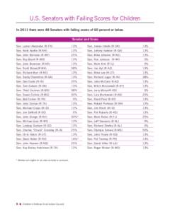 U.S. Senators with Failing Scores for Children In 2011 there were 48 Senators with failing scores of 60 percent or below. Senator and Score Sen. Lamar Alexander (R-TN)  13%