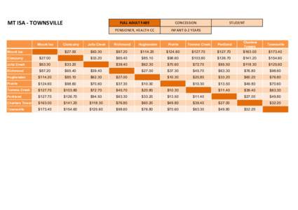 MT ISA - TOWNSVILLE  Mount Isa Mount Isa  FULL ADULT FARE