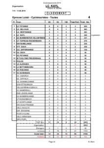 Clubclassements[removed]LC KAYL Organisation: