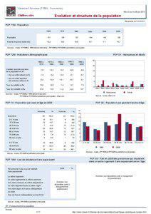 Dossier local - Commune - Varenne-l Arconce