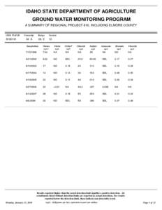 IDAHO STATE DEPARTMENT OF AGRICULTURE GROUND WATER MONITORING PROGRAM A SUMMARY OF REGIONAL PROJECT 810, INCLUDING ELMORE COUNTY ISDA Well ID[removed]