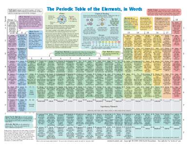 The Periodic Table of the Elements, in Words  Periods Hydrogen belongs to no definite group. It forms compounds by either donating an electron like an alkali