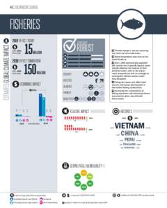 182 I THE MONITOR I CLIMATE  fIShERIES USD LOSS PEr yEar