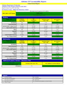 Alabama AYP Accountability Reports School Status Report Alabama Department of Education Adequate Yearly Progress Status for[removed]Based on School Year[removed]Data