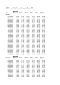 LBS Oil & Gas Market Values for Category 1 Crudes[removed]Date