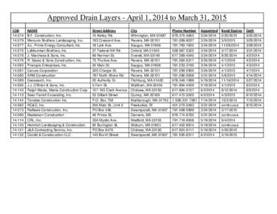 Approved Drain Layers - April 1, 2014 to March 31, 2015 CO# NAME  Street Address
