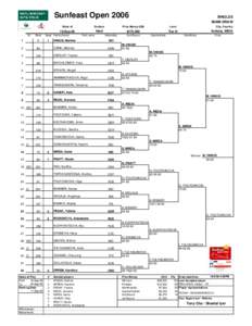 WTA Tour / Sunfeast Open – Doubles / Sania Mirza / Sunfeast Open / Sunfeast Open – Singles / Tennis / Asian Games / Sports