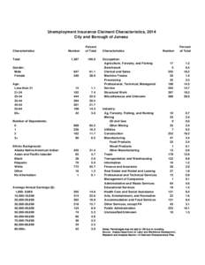 Unemployment Insurance Claimant Characteristics, 2014 City and Borough of Juneau Characteristics Total