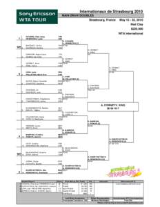 Internationaux de Strasbourg / Tennis / Internationaux de Strasbourg – Doubles