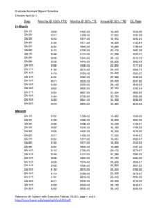 Graduate Assistant Stipend Schedule Effective April 2013 Step  Monthly @ 100% FTE