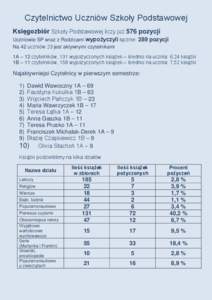 Czytelnictwo Uczniów Szkoły Podstawowej Księgozbiór Szkoły Podstawowej liczy już 576 pozycji Uczniowie SP wraz z Rodzicami wypożyczyli łącznie: 289 pozycji Na 42 uczniów 23 jest aktywnymi czytelnikami 1A – 12