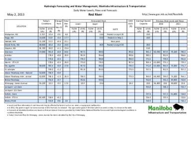 Hydrologic Forecasting and Water Management, Manitoba Infrastructure & Transportation Daily Water Levels, Flows and Forecasts May 2, 2013  http://www.gov.mb.ca/mit/floodinfo