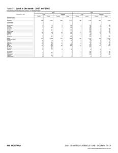 2007 Census of Agriculture Mississippi[removed]