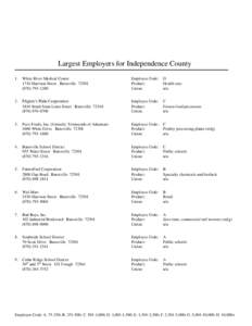 Largest Employers for Independence County 1 . White River Medical Center 1710 Harrison Street Batesville[removed]1200  Employee Code:
