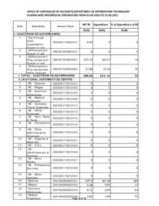 OFFICE OF CONTROLLER OF ACCOUNTS,DEPARTMENT OF INFORMATION TECHNOLOGY  SCHEME‐WISE PROGRESSIVE EXPENDITURE FROM 01‐04‐2010 TO 31‐03‐2011 S.No  Description