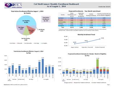 Cal MediConnect Monthly Enrollment Dashboard As of August 1, 2014 Projected Enrollments - Two Month Look Ahead  Total Active Enrollments Effective August 1, 2014