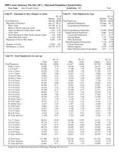 2000 Census Summary File One (SF1) - Maryland Population Characteristics Area Name: Anne Arundel County  Jurisdiction: 003