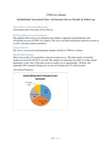 UNM-Los Alamos Institutional Assessment Days Advisement Survey Results & Follow-up Title of Survey/Assessment Instrument: Advisement at the University of New Mexico Brief description of survey/instrument: The purpose of 