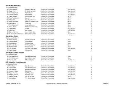 Suitability - Walk/Jog (C) Evanview-Phelan, 138 Lindy Santellan 136 Sarah Pryor 73 Donna Copeland