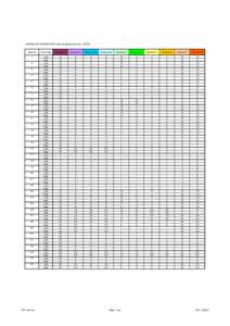 EXPOSURE PARAMETERS Table (Engineering Units - BCPS) State ID Data Rate  Channel 1a