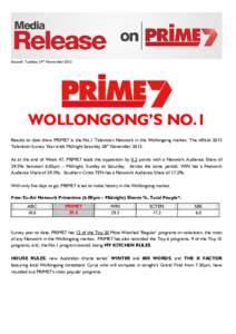 Issued: Tuesday 24th NovemberWOLLONGONG’S NO.1 Results to date show PRIME7 is the No.1 Television Network in the Wollongong market. The official 2015 Television Survey Year ends Midnight Saturday 28th November 2