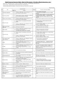 Quick Charging Connector(Cable) Detail for Maintenance ＜Sumitomo Electric Industries, Ltd.＞ ・Daily Check; Administrator, person in charge of the facility　(e.g. GAS station・・・Store Manager), Subcontractor et