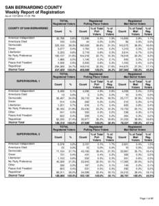 SAN BERNARDINO COUNTY Weekly Report of Registration As of[removed]:01 PM TOTAL Registered Voters
