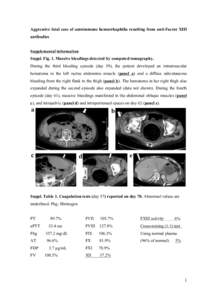 Aggressive fatal case of autoimmune hemorrhaphilia resulting from anti-Factor XIII antibodies Supplemental information Suppl. Fig. 1. Massive bleedings detected by computed tomography. During the third bleeding episode (