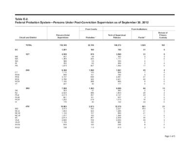 Table E-2.	 Federal Probation System—Persons Under Post-Conviction Supervision as of September 30, 2012 From Courts From Institutions