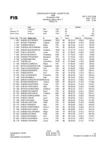 KONTIOLAHTI CROSS- COUNTRY SKI 2488 Kontiolahti (FIN) Individual Ladies 10km; F RESULTS