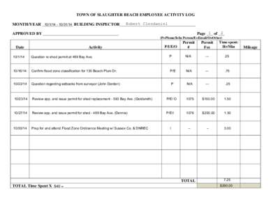 TOWN OF SLAUGHTER BEACH EMPLOYEE ACTIVITY LOG Robert Clendaniel MONTH/YEAR _______________[removed]14 BUILDING INSPECTOR_____________________________________ 1 of ___ 2