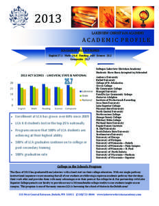 2013 LAKEVIEW CHRISTIAN ACADEMY ACADEMIC PROFILE LCA CLASS OF 2013 ACT SCORES English 27.1 Math 24.6 Reading 26.9 Science 23.2