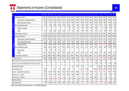 Statements of Income (ConsolidatedBillion y en
