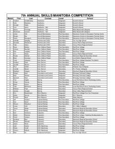 2004 Skills Manitoba Competition Medalists.xls