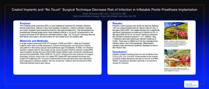 Coated Implants and “No Touch” Surgical Technique Decrease Risk of Infection in Inflatable Penile Prosthesis Implantation Ranjith Ramasamy, MD and J. Francois Eid, MD 1 2 Weill Cornell Medical College, Advanced Urolo