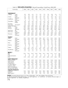 Table 92. PER CAPITA UTILIZATION: Selected Commodities, United States, [removed]Commodity VEGETABLES 2/ Cabbage, Carrots,